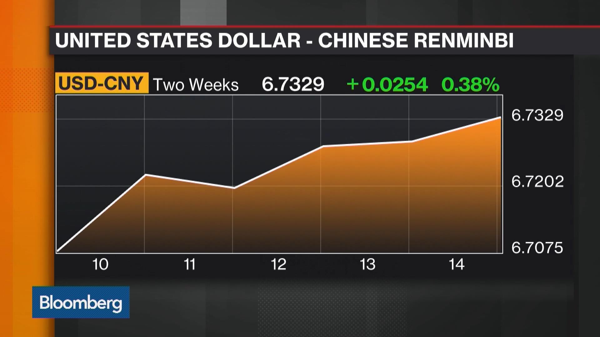 China Foreign Currency Shares Plunge in Sudden Afternoon Selloff - Bloomberg