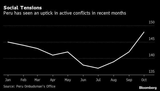Under Leftist President, Peru Faces Pitched Battle Over Mining