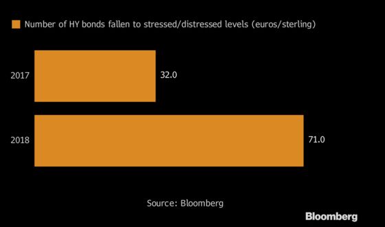 Europe Is Ground Zero for Global Credit Fears