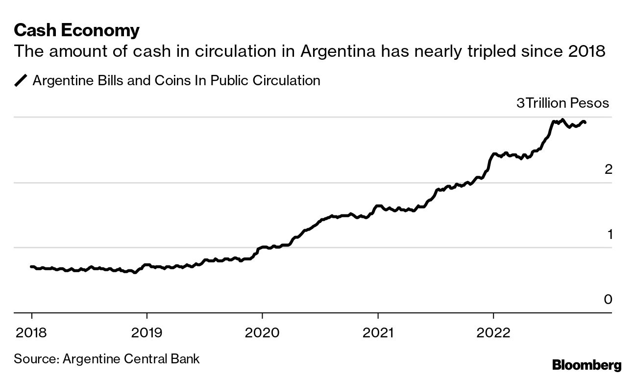 Argentina peso moves to the abyss as USD/ARS, GBP/ARS surges