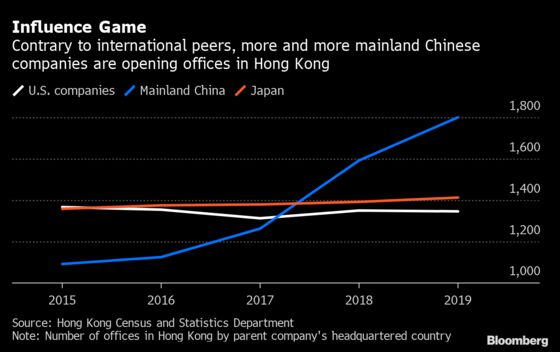 How China Is Tightening Its Grip on Hong Kong's Economy