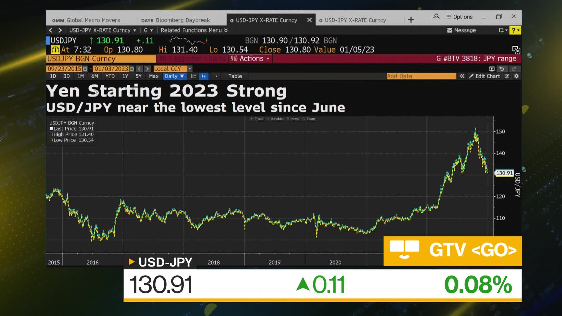 watch-yen-starts-year-on-front-foot-bloomberg