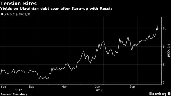 Ukrainian Assets Tumble as Crimea Tensions Eclipse IMF Progress