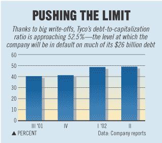 Chart: Pushing the Limit