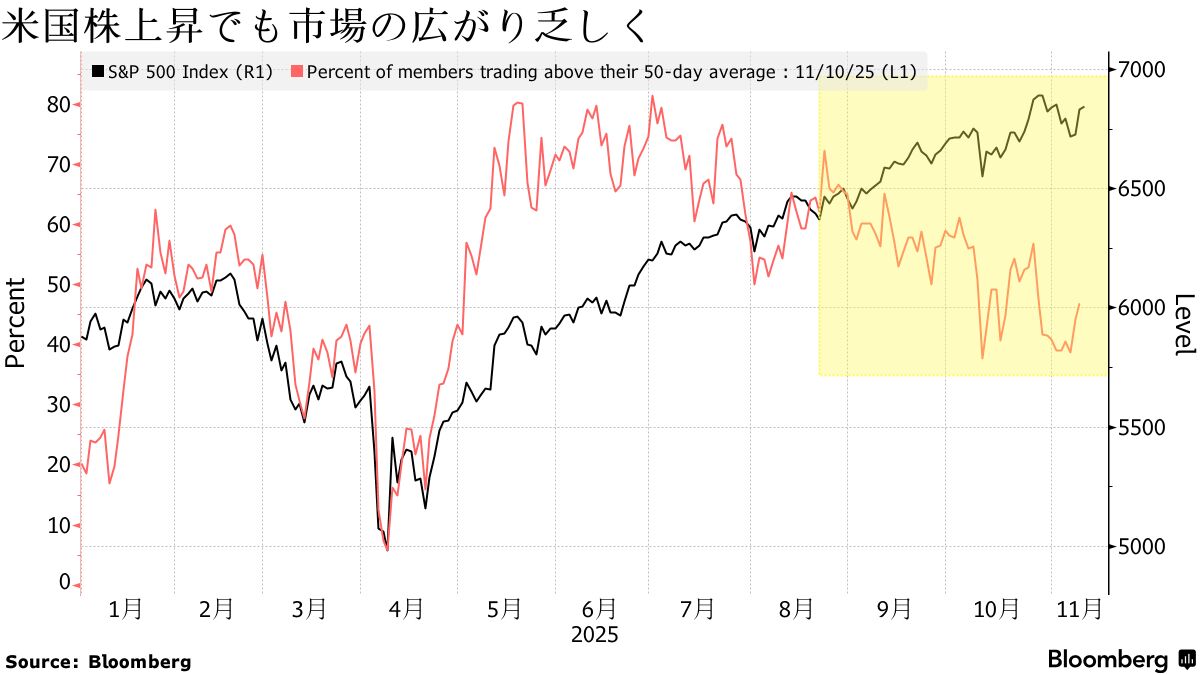 米ドットコムバブル再来を否定－90年代の市場崩壊を予見したクロー氏 - Bloomberg