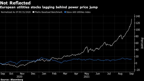 EDF, Engie Among Stock Winners From Power Turmoil, Barclays Says