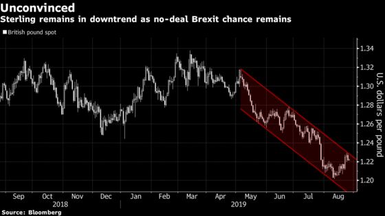 Brexit Bulletin Extra: Johnson Turns on the Charm