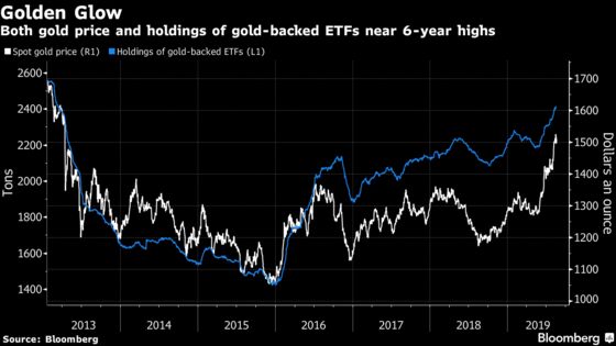 Swiss Gold Exports to U.K. Hit 6-Year High on ETF Surge