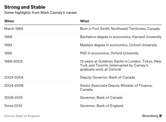 Carney's Future at BOE Gets Mixed Reactions From U.K. Lawmakers