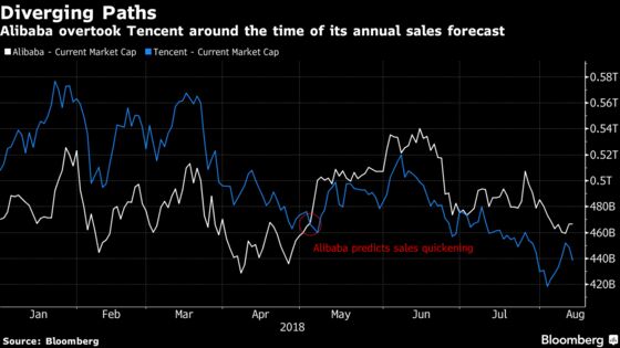 Battered Tencent Looks for Bottom After $150 Billion Wipeout