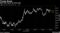 S&P 500 closes up from lows