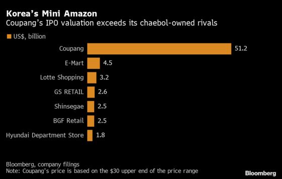 Coupang’s $3.6 Billion IPO Shows U.S. Is King for Tech IPOs