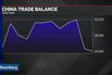 Emerging-Market Stocks Extend Rally on China's Export Rebound