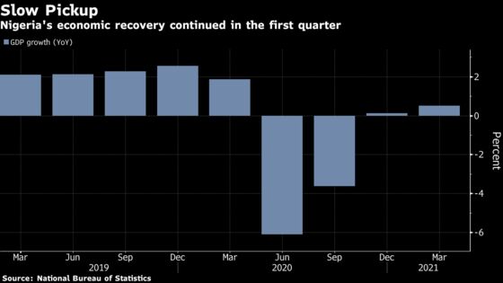 Merkel’s Twilight Months Cloud German Crisis Rebound: Eco Week