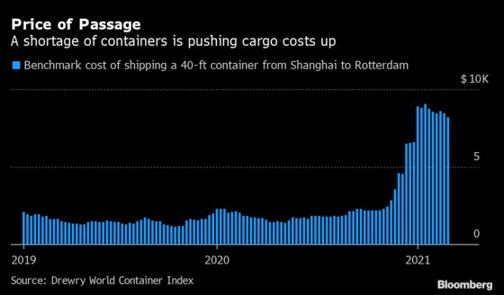 Inflation Is Already Creeping Into Some Corners of the World
