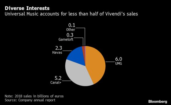 The Paradox Behind Universal Music's $33 Billion Price Tag