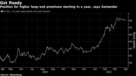 The Europe Capitulation Trade Is in Full Swing on Vaccine Bets