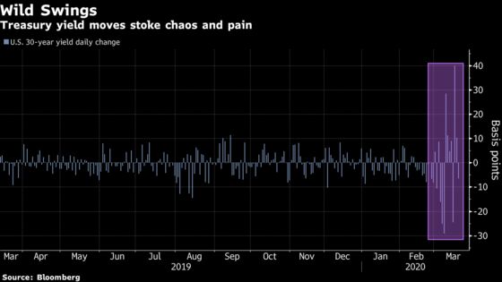 Before Fed Acted, Leverage Burned Hedge Funds in Treasury Market