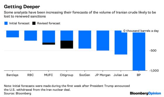 It's Trump Sanctions, Not OPEC, That Are Boosting Oil