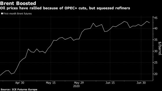 Lost in Oil Rally: $2 Trillion-a-Year Refining Industry Pain