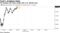 The Nasdaq 100 index surges after U.S. Election Day
