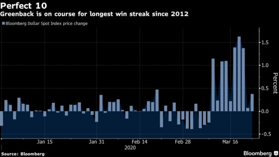 Stephen Jen Says Fed Bazooka Is No Match for Rampant Dollar