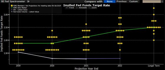 Fed Wants a Break From Rate Cuts. Will Bond Traders Allow It?