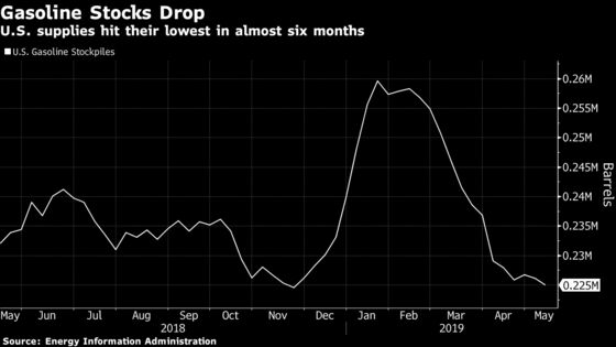Oil Advances as Shrinking U.S. Gasoline Supply Brightens Outlook