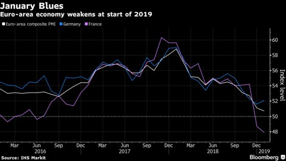 German Manufacturing Slump Casts Cloud Over Europe's Economy