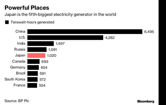 One of the World’s Largest Energy Companies Quietly Enters the Japanese Market