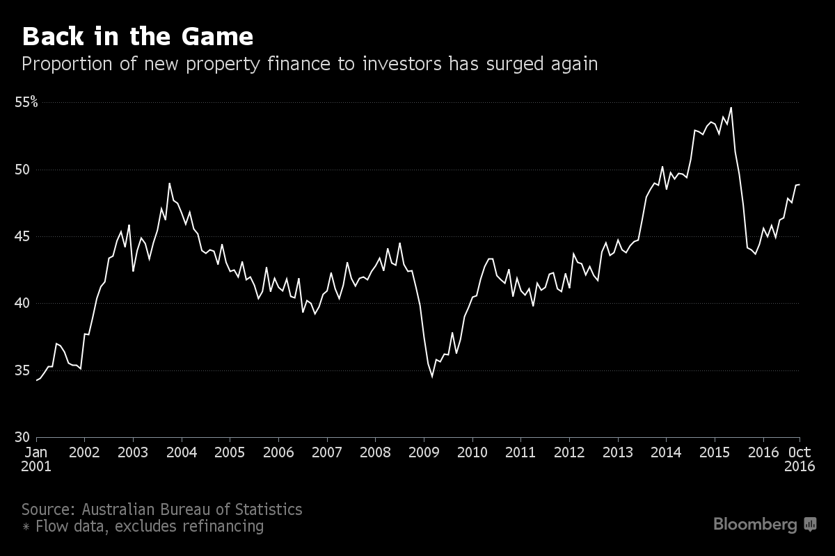 澳洲房地产市场降温，还有投资价值吗？