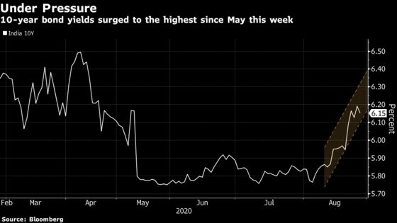 Inflation Spike Brings India Bond Rally Shuddering to a Halt
