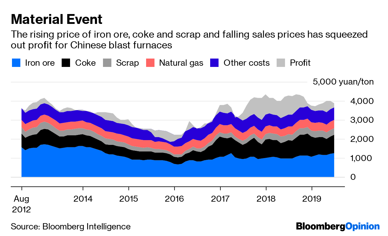 China Can T Damp Iron Ore Pr!   ices To Help Steelmakers Bloomberg - 