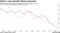 China's Loan Growth Misses Forecasts