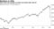 Risk parity has plunged as bonds and stocks both sold off