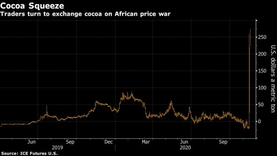 Cocoa’s OPEC Turns New York Market Into Trader Battleground