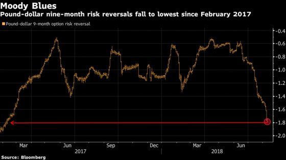 Are You Pound-Proof Yet? The Brexit Endgame Is About to Begin