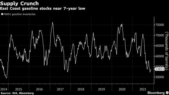 Top Supplier of Gasoline to U.S. Is Unable to Replenish Tanks