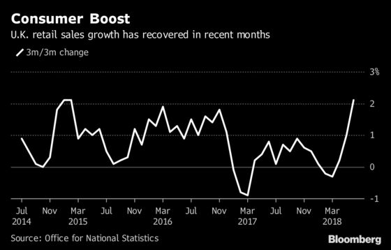 Why the Bank of England Will Probably Raise Rates, and Why It Might Not