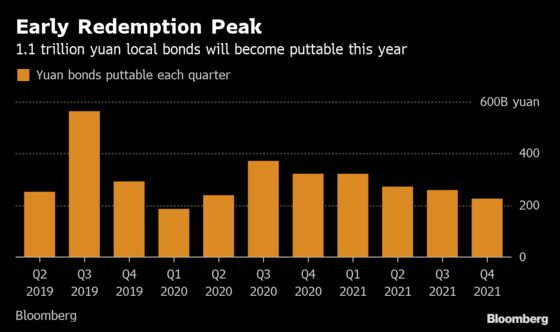 China Inc.'s $164 Billion Put Options Spark Bondholder Alarm