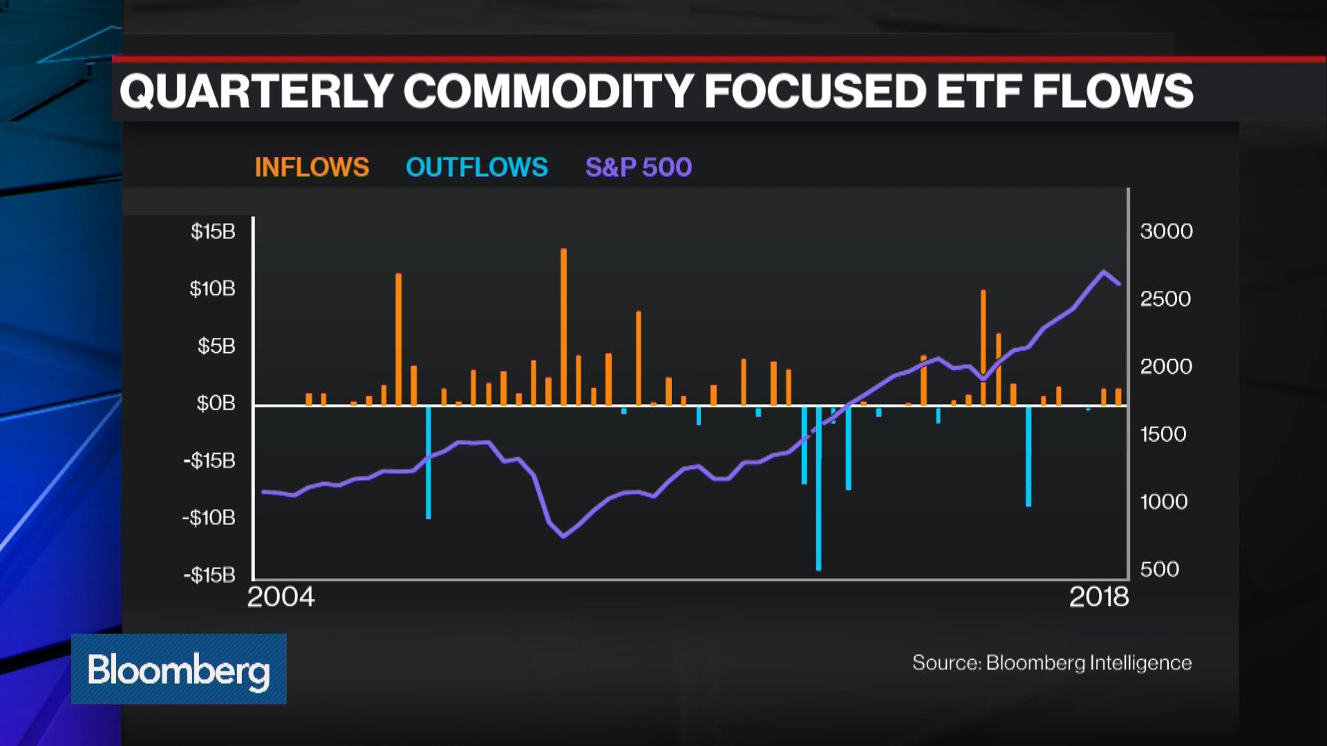 Inside the Rebirth of Commodity ETF Flows – Bloomberg