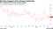 Oil Gets Support From Strong Technicals | WTI surpasses its 50-day moving average