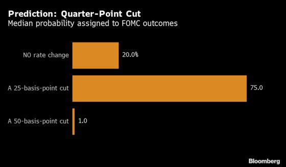 Fed Seen Cutting Rates Next Week and Then Hitting Pause Button