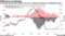 Leveraged funds boost bullish two-year Treasuries positions as institutions short