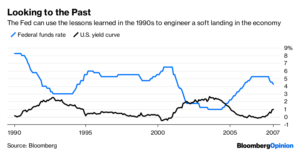 How The Fed Can Engineer A Soft Landing - Bloomberg