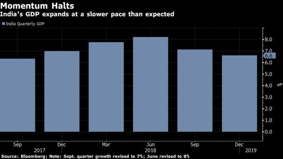 India’s Economy Slows as New Risks Emerge From Pakistan