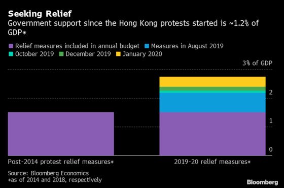 Charting the World Economy: 2020 Banking on Friendlier Trade