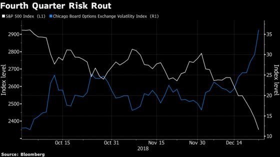 What to Expect From U.S. Stocks After Volatility Goes Haywire