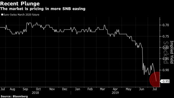 Swiss National Bank in Hot Seat Facing a Global Wall of Easing