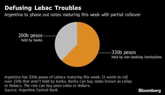 Argentina Boosts World’s Highest Rates Amid Turkey Contagion